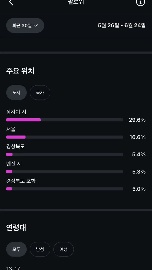 원래 인스타 중국에서도 할 수 있나요?
최근에 올림픽공원 간 거랑 정치얘기 스토리 공유해서
중국인들이 많이 보는 건가요?? 타고타고 보는 건가…