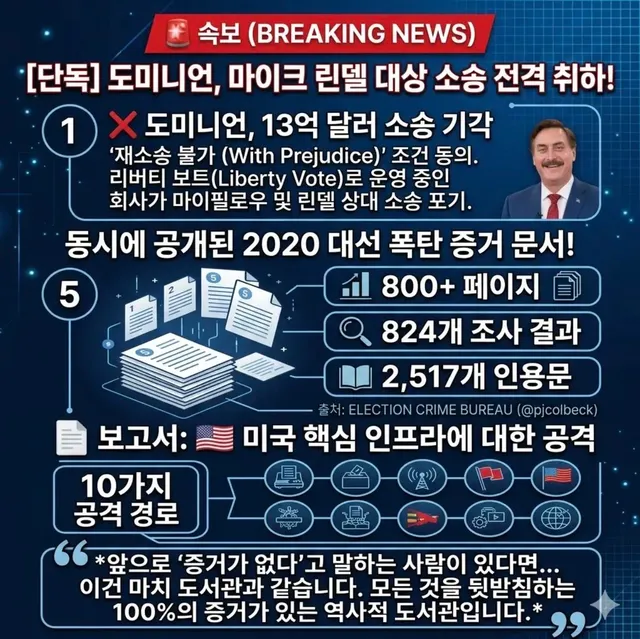 🚨[속보] 부정선거 주범 중 하나로 알려진 도미니언,
마이크 린델 소송 전격 취하!

그리고 '2020 대선'
800페이지 폭탄 증거 문서 전