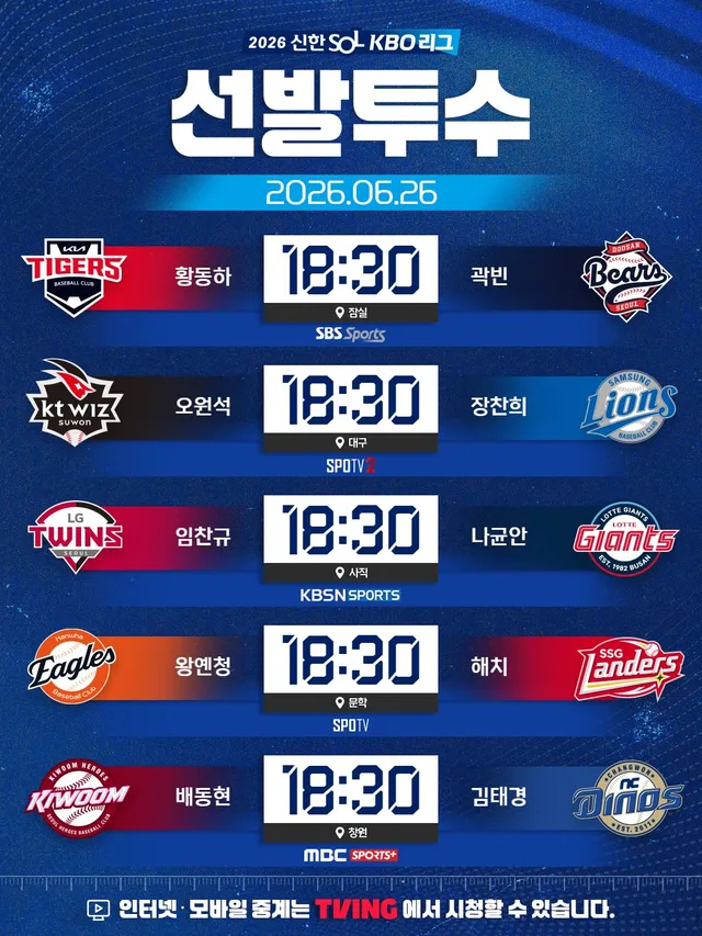 [2026 신한SOL KBO 리그 - 선발투수]

6월 26일 금요일,
KBO 리그 선발투수 안내입니다.

#야구 #KBO #선발투수