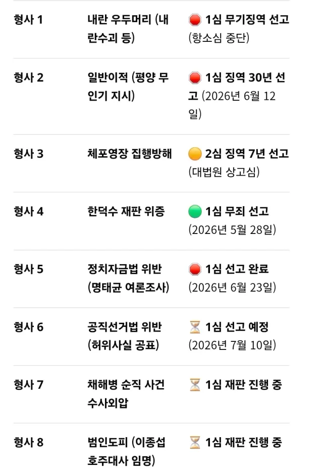 얘들아 니네 형 재판 진행 사항 알려줄게. 무기징역 + 30년 + 7년. 어떡하냐 ㅋㅋㅋㅋㅋ