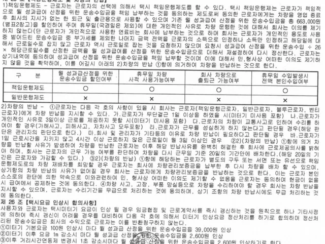 안녕하세요.

올림픽공원 대표 우파택시를 운행하고 있는
24세입니다.

최근 저에 대한 무분별한 비판과 더붙어서 회사택시인데 택시를
정치적으로 