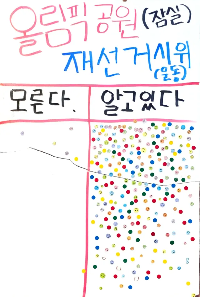 어제 행진 중 민심조사를 진행했습니다.

그 과정에서 확인한 가장 큰 문제는
아직도 많은 시민들이 올림픽공원에서 항의하고 있는 국민들이 있다는 