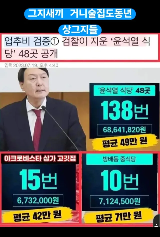 이런건 왜 화안나?? 너 신천지야??통일교야? 아님 극우 알바야?? ㅋㅋㅋ