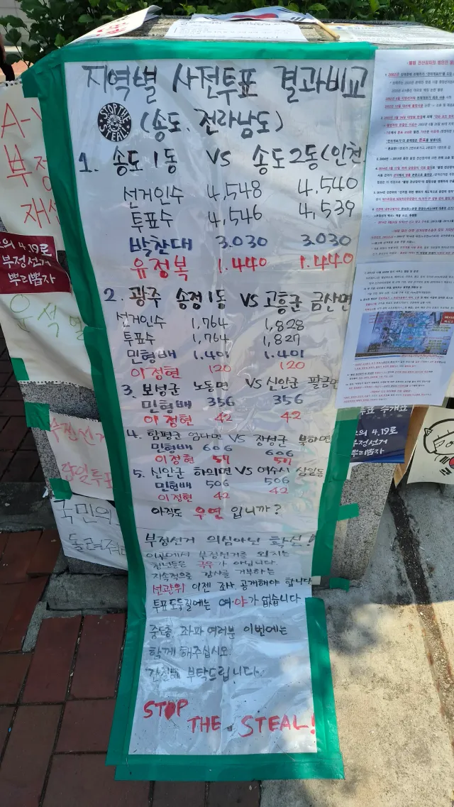 난 독재자 문재앙 강점기 때... 
2020년 국회의원 선거를 보고 우리나라 부정선거하는구나 생각함.

왜? 숫자가 이상해서..
배추잎이고 원상