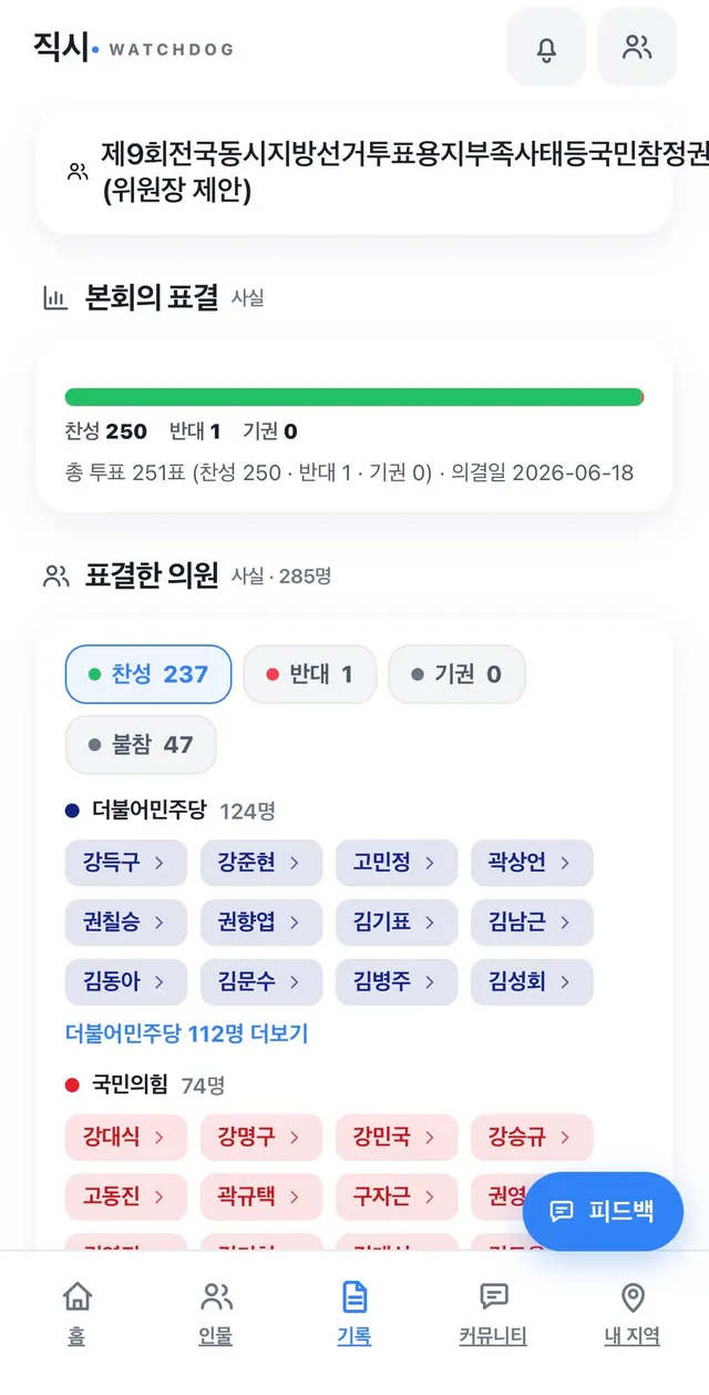 제9회 전국동시지방선거 투표용지 부족사태 등 국민참정권 침해 진상규명 및 선거관리 개혁을 위한 국정조사계획서 승인의 건

표결한 의원들 명명백백