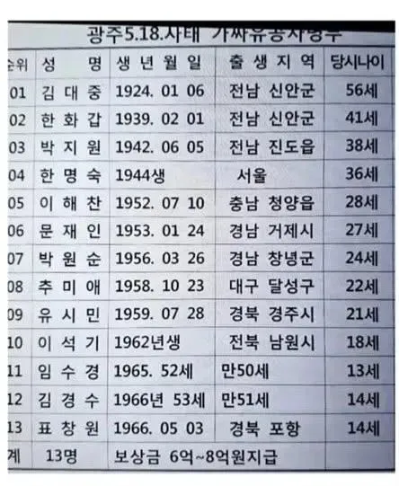 광주 5.18 사태 가짜 유공자 명부