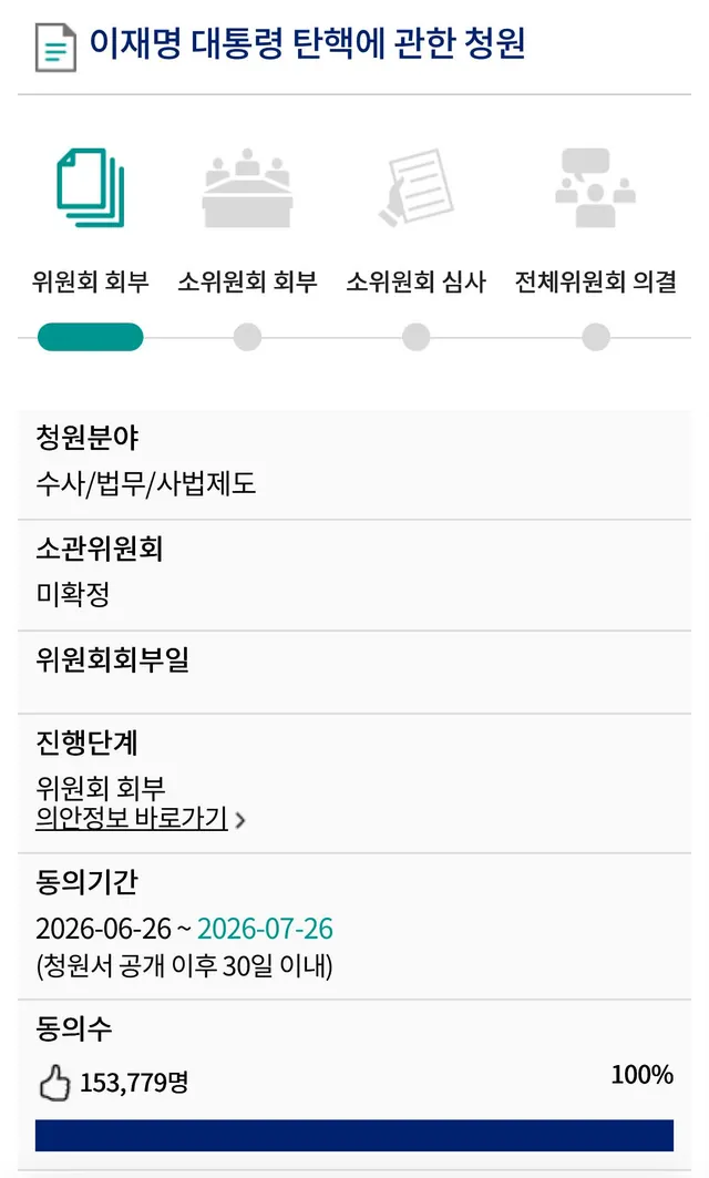 4일만에 15만명~~!!!
더더 가보자~~~!!!

https://petitions.assembly.go.kr/proceed/onGoingAll
