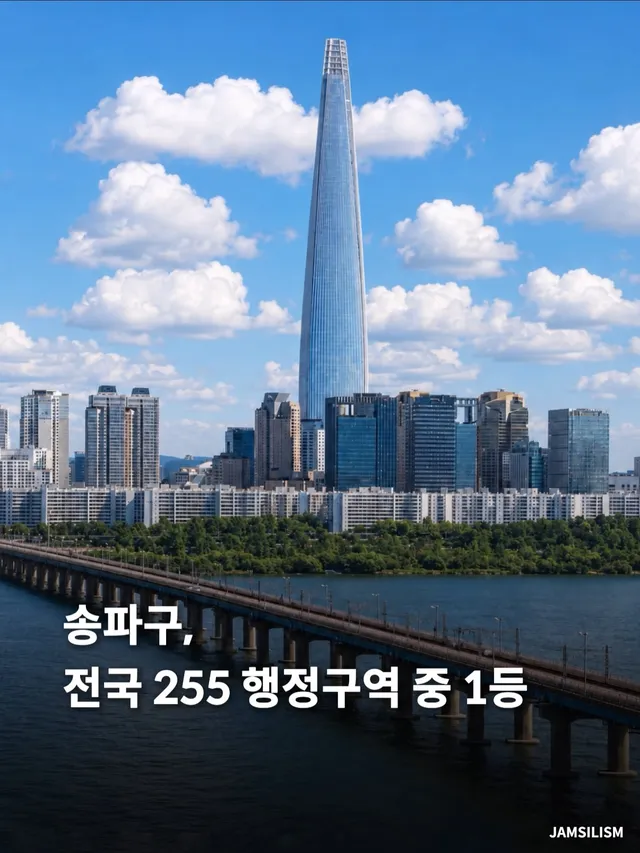 송파 잠실 월클이긴 해 

서울 송파구가 여행•관광 전문 연구기관인 
야놀자리서치의 2026 한국관광도시 경쟁력 평가에서 
전국 255개 행정구