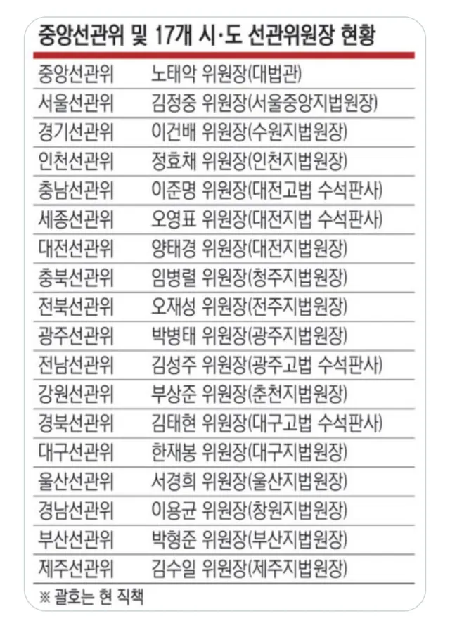 선관위가 판사들 놀이터냐?
