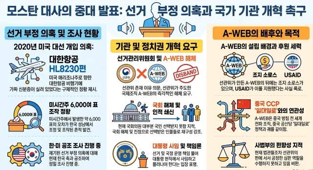 모스탄 대사님께서 부정선거 카르텔에 대해 이미 밝혀주셨습니다.
우리는 이제 무엇을 해야 할까요?🤗