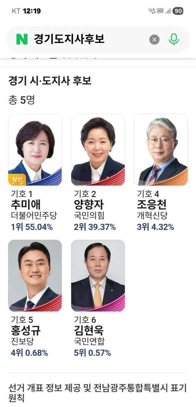 경기도지사 후보 5명인데
왜 투표용지에는
1 추미애 
2 양향자
두명만 도장찍게 되었을까요

분명히 제가 받은 투표지는 두명만 있었어요 

선관