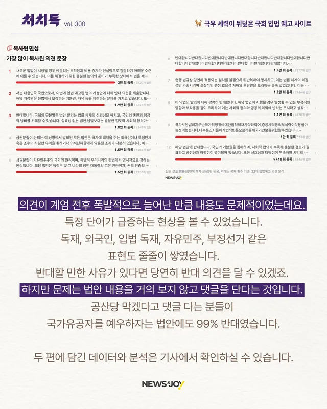 지난 한 주간 어떤 이슈에 집중했을까요.🤔

🐕 극우 세력이 뒤덮은 국회 입법 예고 사이트

자세한 내용이 궁금하다면, 지금 바로 메일함을 