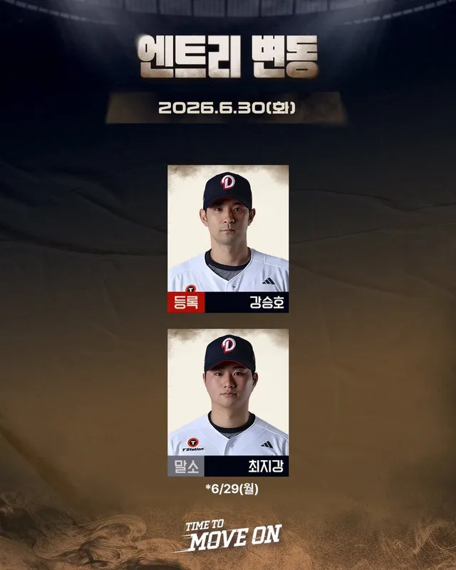 [엔트리 등록/말소]

6월 30일(화) vs 롯데 @잠실

· 등록: 강승호
· 말소: 최지강 *6/29(월)

#두산베어스 #doosanbe
