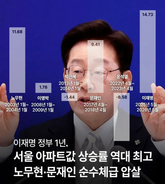 환율도 실시갸 1550 돌파

그저 인플레이션 중산층 안락사 고트