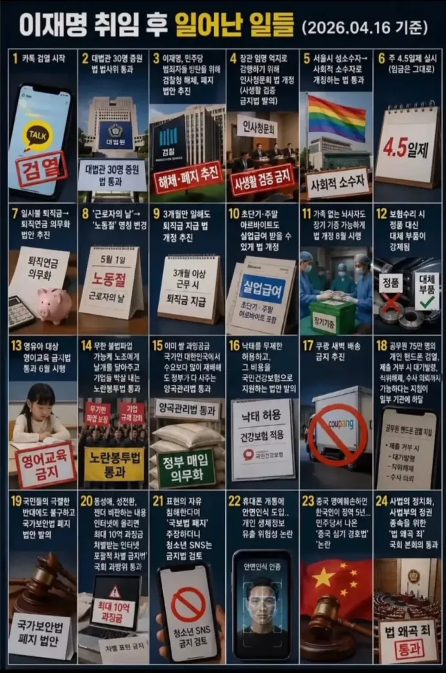 이재명 취임 후 대한민국이 얼마나 망가지고 있을까요

말 그대로
대한민국은 박살나고 있습니다
안타깝고 두렵네요

더 무서운 사실은 취임 불가 1