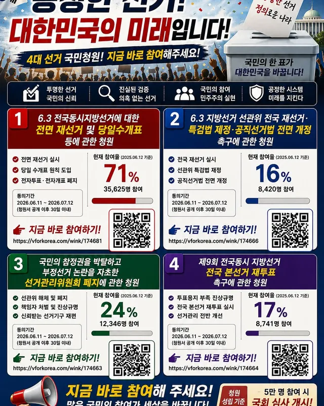 🚨사진저장후 링크/QR 접속🚨

선거관련 국민청원!!

📌6.3 전국동시지방선거에 대한 전면 재선거 및 당일수개표 등에 관한 청원
2026