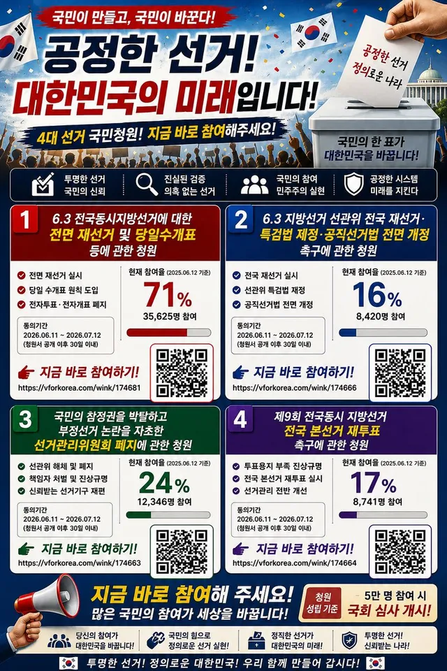 🚨사진저장후 링크/QR 접속🚨

선거관련 국민청원!!

📌6.3 전국동시지방선거에 대한 전면 재선거 및 당일수개표 등에 관한 청원
2026