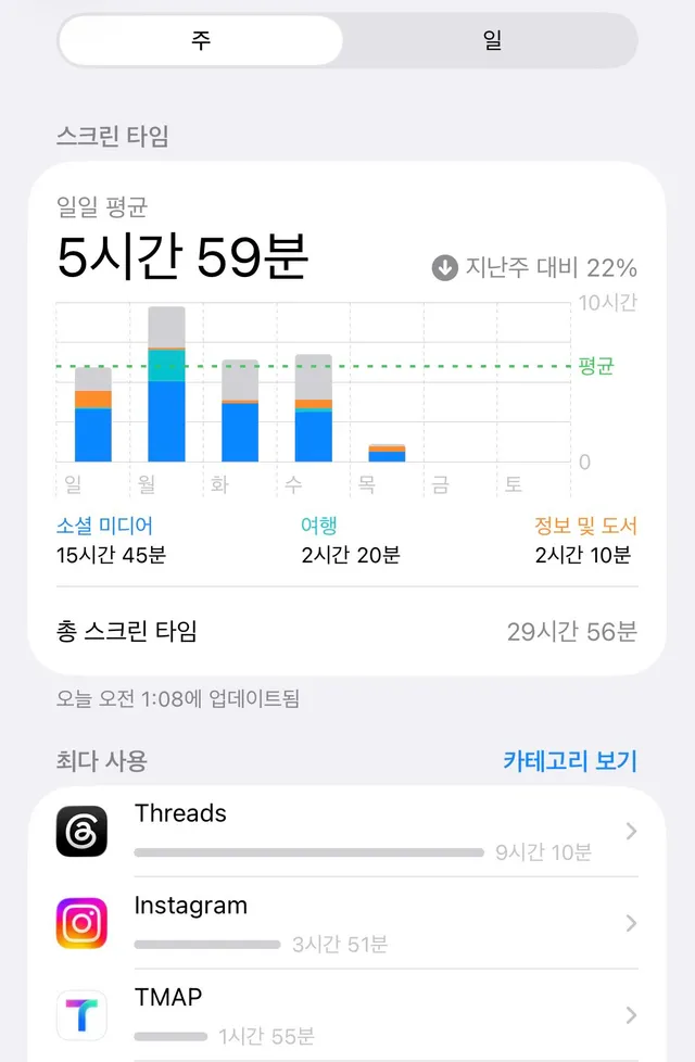 6.3지선 이후 일상이 사라진 사람들의 모임에 
나도 껴줘..
나 원래 인스타 붙박이였는데 이제 스레드 지박령 됨
일하고 먹고 자고 빼면 종일인