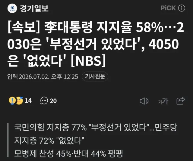 2030, 국민의힘 지지층: 부정선거 있었다