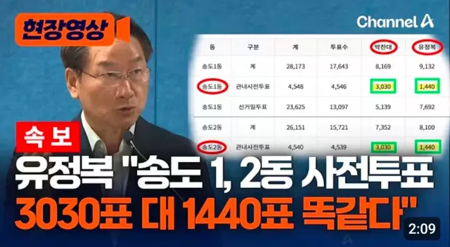 이거 보고도 넘어가는게
더 수상합니다
