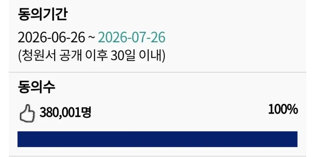 현시각 재명이 청원 38만명 돌파