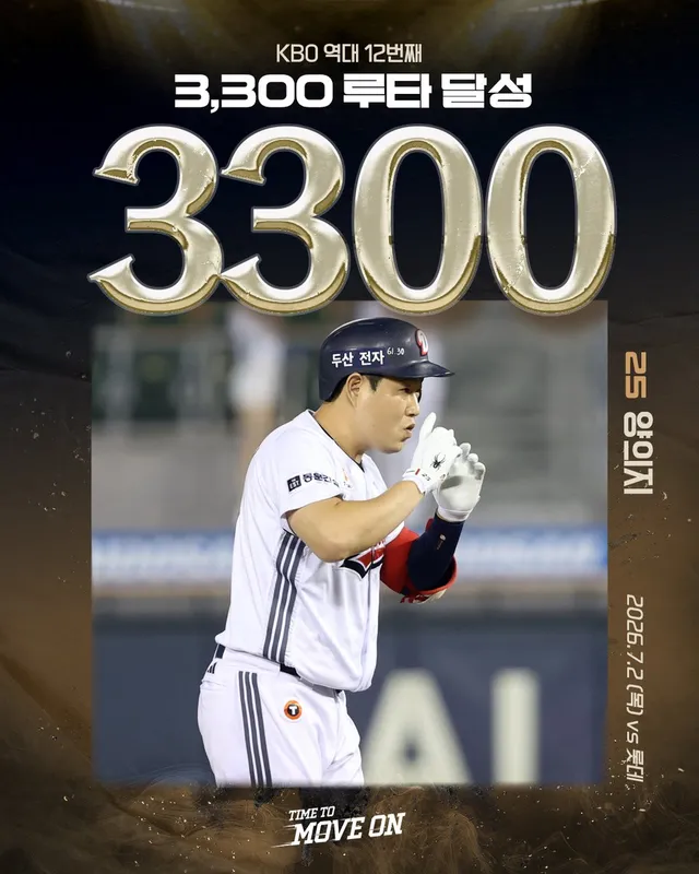 [기록 달성]

7월 2일(목) vs 롯데 | 잠실

⚾ 양의지 3,300루타 | KBO 역대 12번째

#두산베어스 #doosanbears #