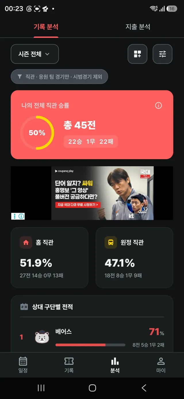 남은 직관 계획 주말 잠실 Lg  2연전
전반기 마지막 평일 볼팤 Nc 시리즈 3연전 

그렇게 하면 전반기 50경기로 마무리
우취는 안된다ㅏㅏ