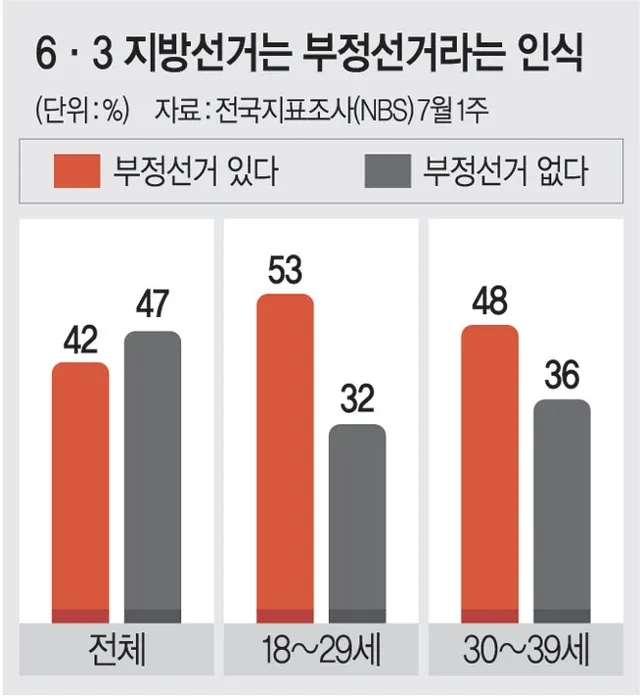 청년들 ‘참정권 키링’ 배포… 일부는 ‘부정선거’ 주장

국회 국정조사특별위원회(국조특위)가 지난 2일 현장 조사를 위해 봉쇄 27일 만에 서울