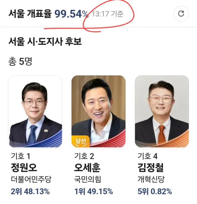 아직 시간있다

오세훈은 개표중지 시키고 재투표 선언하라!!