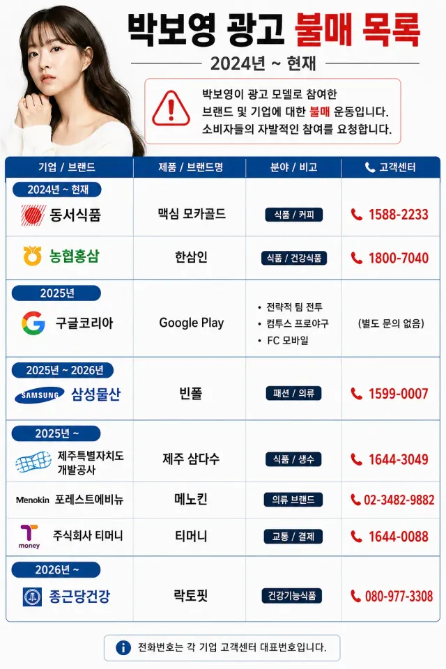 박보영 광고 불매합시다
각자 광고주에 항의전화 합시다