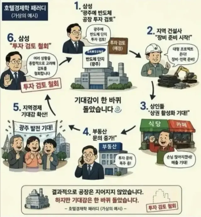 호텔 경제학!

부정선거 재선거 당일투표 수개표 자유대한민국을 위하여 멸공!
