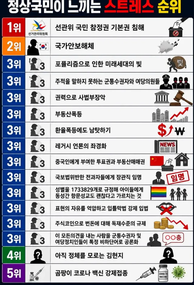 518 민주화운동 유공자 명단 투명하게 공개하는 목소리에도 힘을 실어주세요

선관위 부정선거 재선거도 목소리내주세요 🇰🇷

왜 배재고 글 쓰