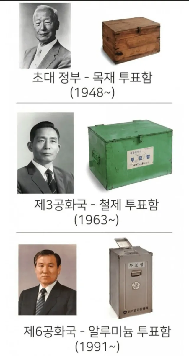 투표함의.변천사입니다.
이번 선거를 계기로 모두가 아셨으면 합니다.