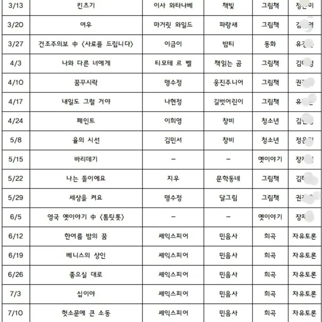 3월~7월 상반기 토론책 17권 +플러스 오전팀 토론 참석 6권 
<열 일곱살의 자동차> <강아지똥> <오늘은 나의 생일이야>
<나의 열 두살에