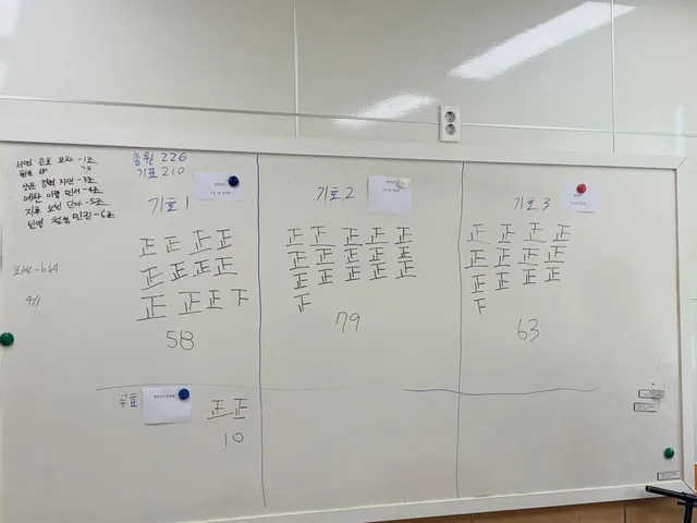 회장: 이승호, 부회장(양식,가공): 재투표, 부회장(어선): 최예진