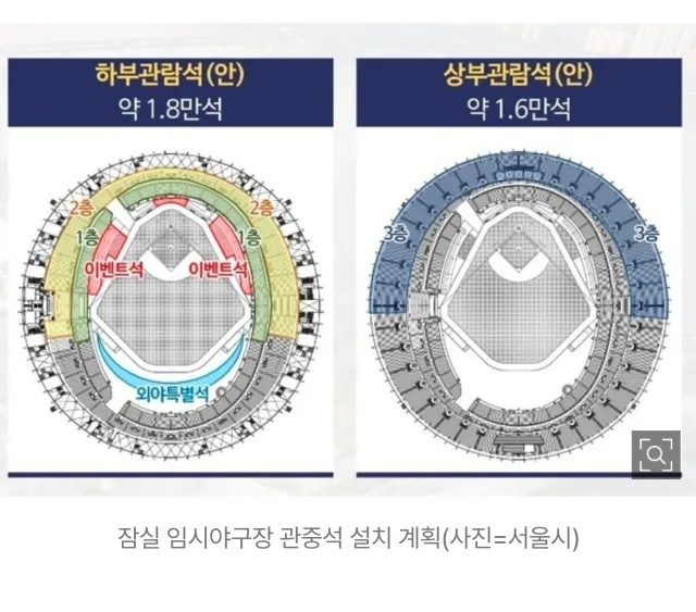 오늘 더팩트 단독 기사에 나온 
잠실 임시야구장 관중석(안)인데,

하부관람석 1.8만석
상부관람석 1.6만석
총 3.4만석 규모라는 이야기인가
