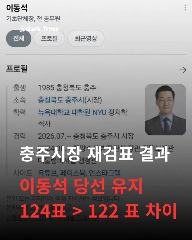 재검표 결과 이동석 충주시장의 득표가 맹정섭 전 후보보다 122표 많은 것으로 나타나 최초 개표 당시보다 격차가 2표 줄었습니다.

맹 전 후보