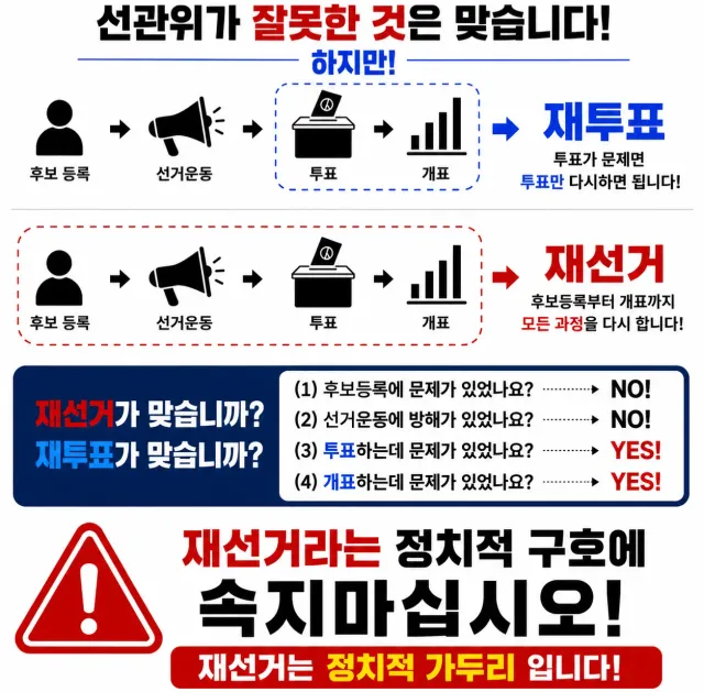 법적으로도 [재선거]는 존나 어렵고, 명분도 희박함.
그냥 논리적으로나 법적으로나 [재투표]가 맞음.

만약 투표 못한 유권자 수보다 1등과 2